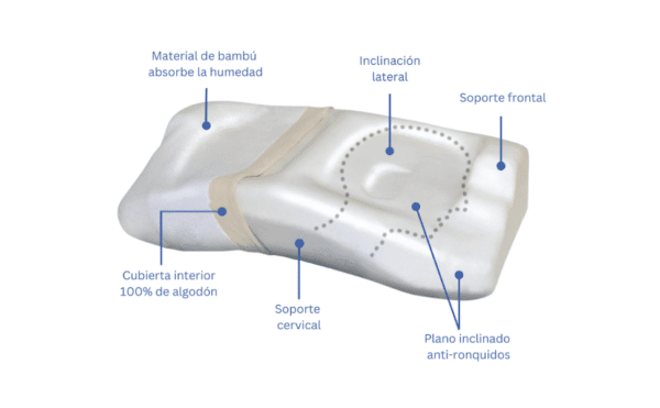 Almohada antirronquidos Posiform Almohada antirronquidos Posiform